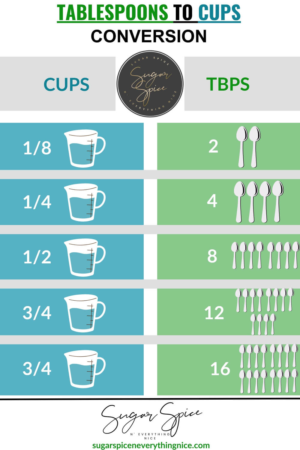 How Many Tablespoons in 1/4 Cup
