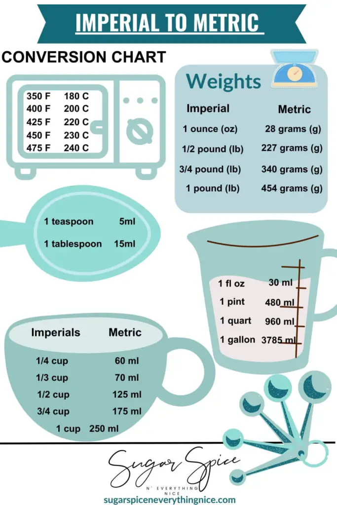 How Many Tablespoons in 1/4 Cup